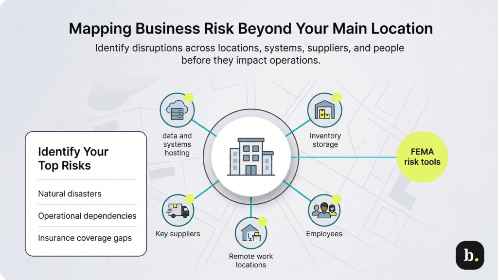 mapping business risks