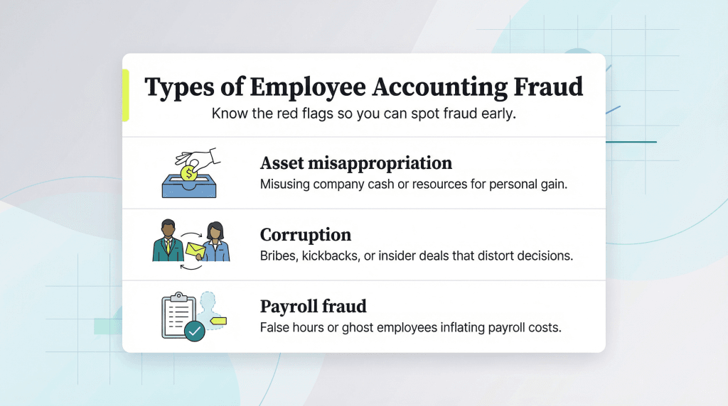 accounting fraud types