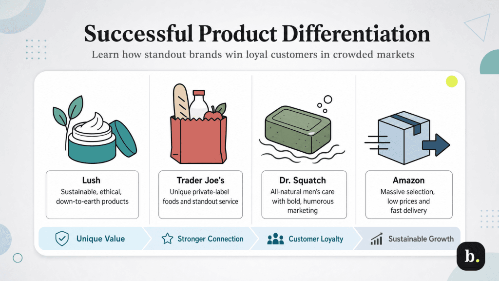 product differentiation