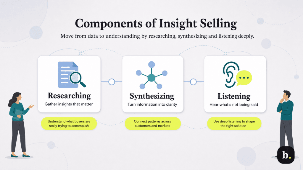components of insight selling