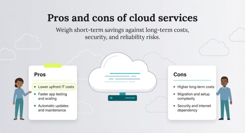 Cloud services pros and cons graphic