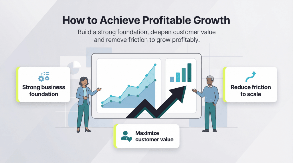 how to achieve profitable growth