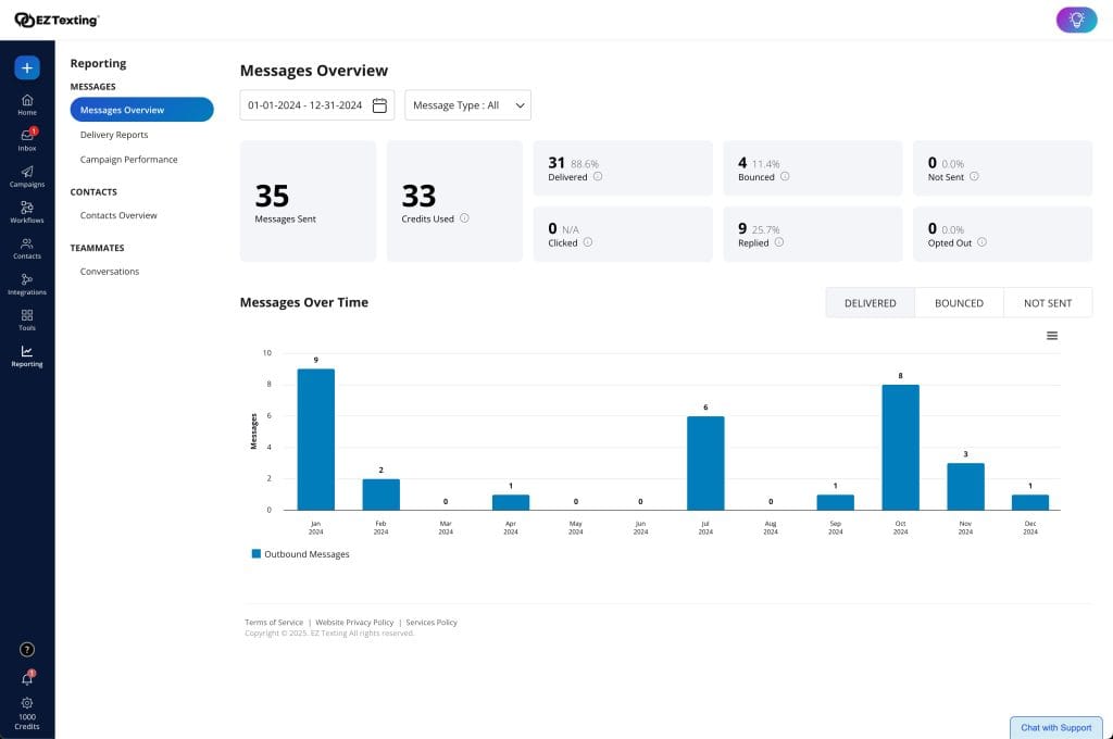 EZ Texting Reporting Overview