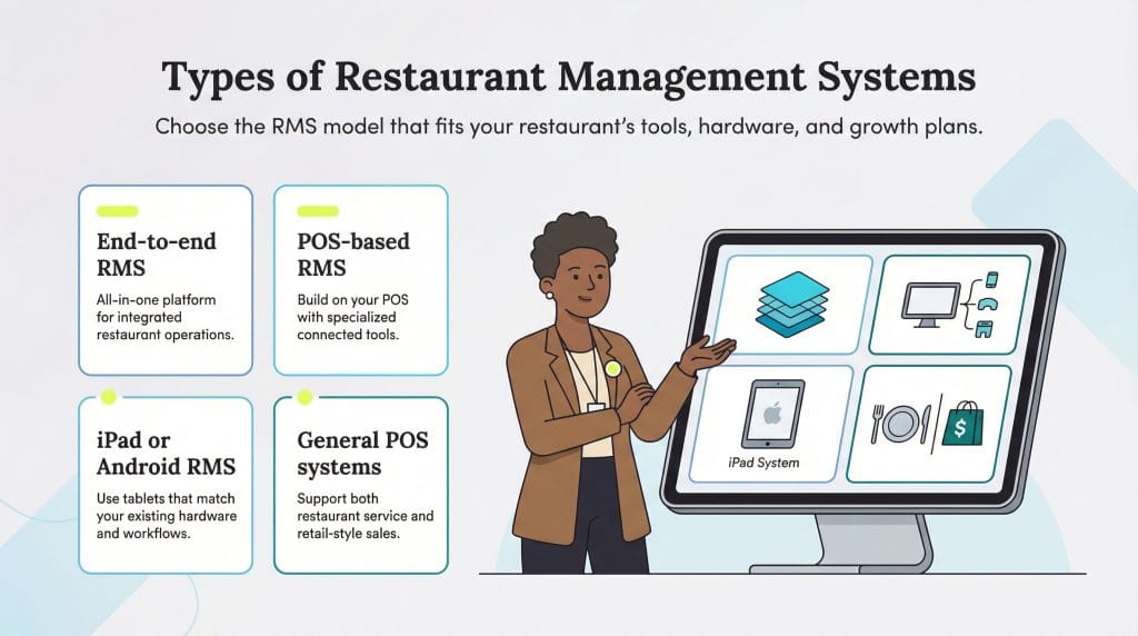 restaurant mgmt types