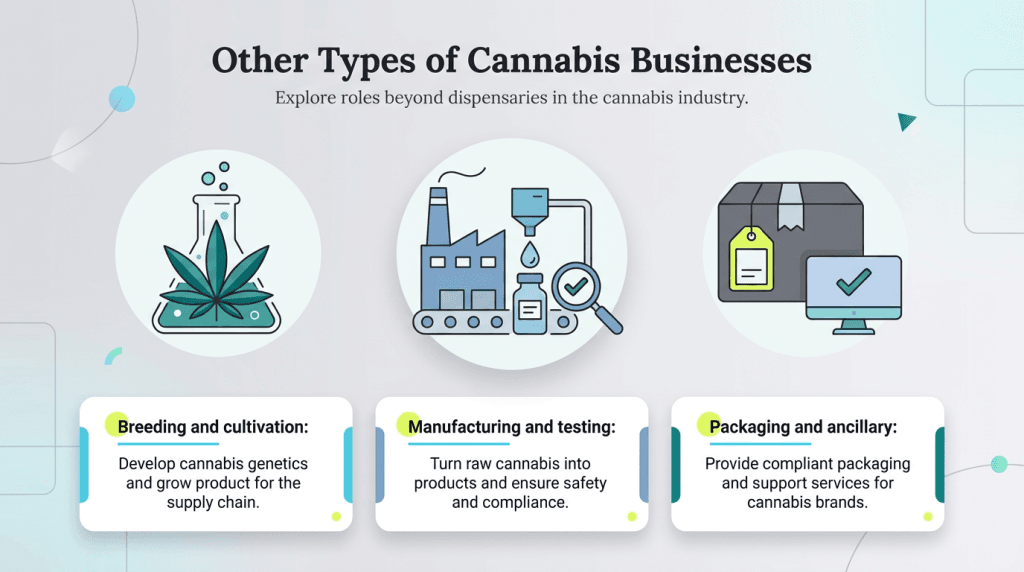 other cannabis industries