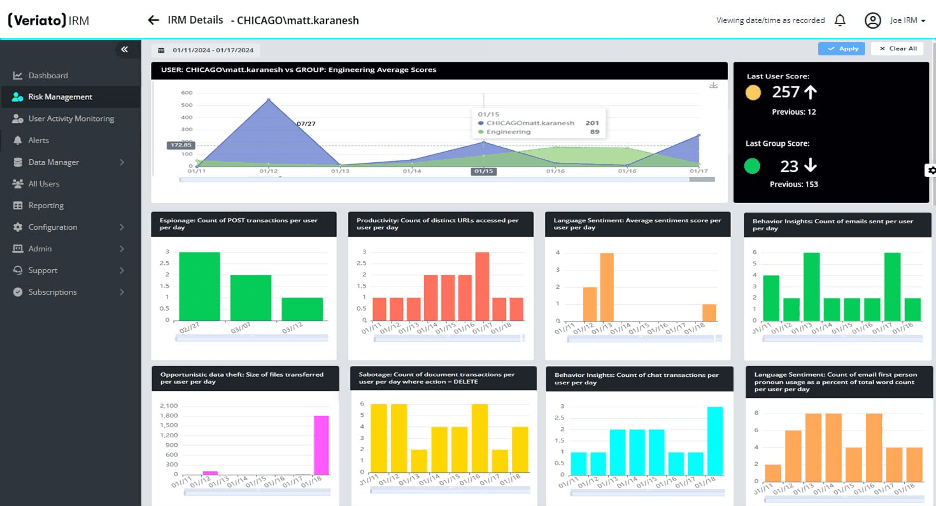 Veriato user data reporting