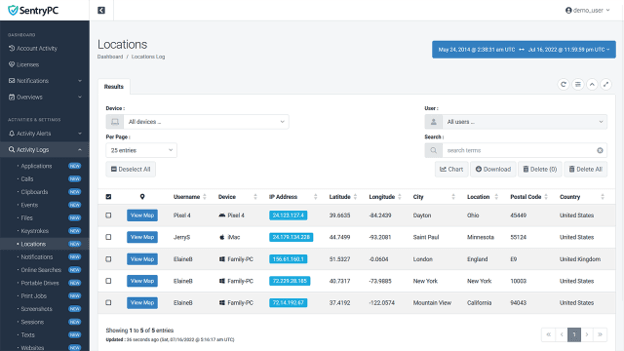 SentryPC displays device locations, IP addresses and location history in a searchable activity log.