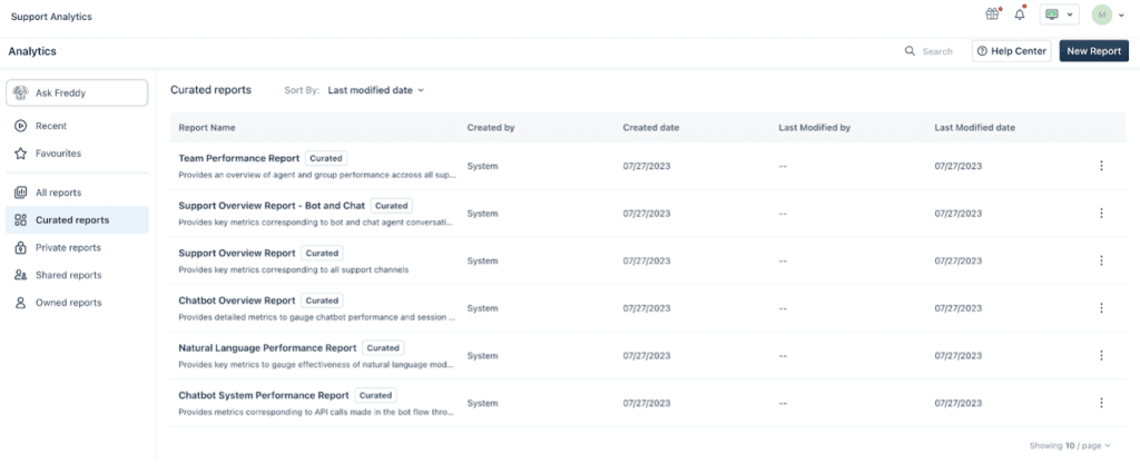Freshsales reporting