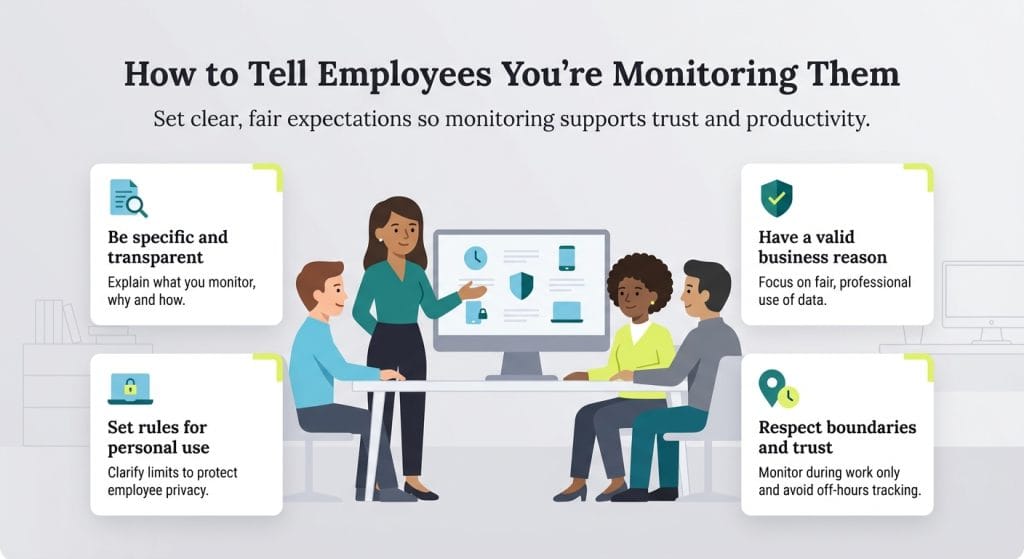 telling employees you're monitoring them graphic