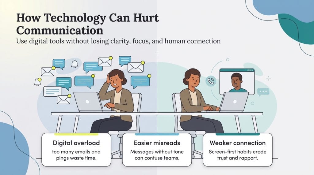 How tech hurts communication