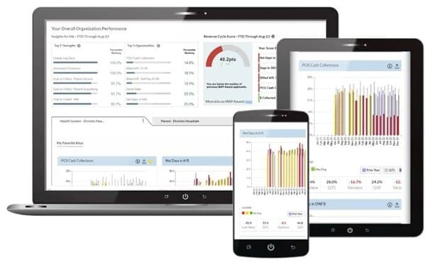 CareCloud financial performance dashboard showing revenue cycle metrics, collections and accounts receivable data across multiple devices.