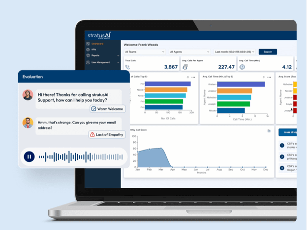 CareCloud stratusAI Voice Audit dashboard showing call analytics, agent performance metrics and AI-powered call evaluation.