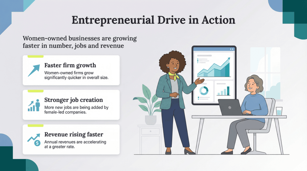Entrepreneurial drive