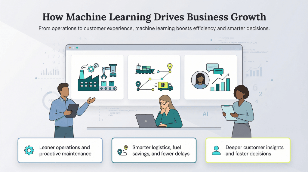 how machine learning drives business growth