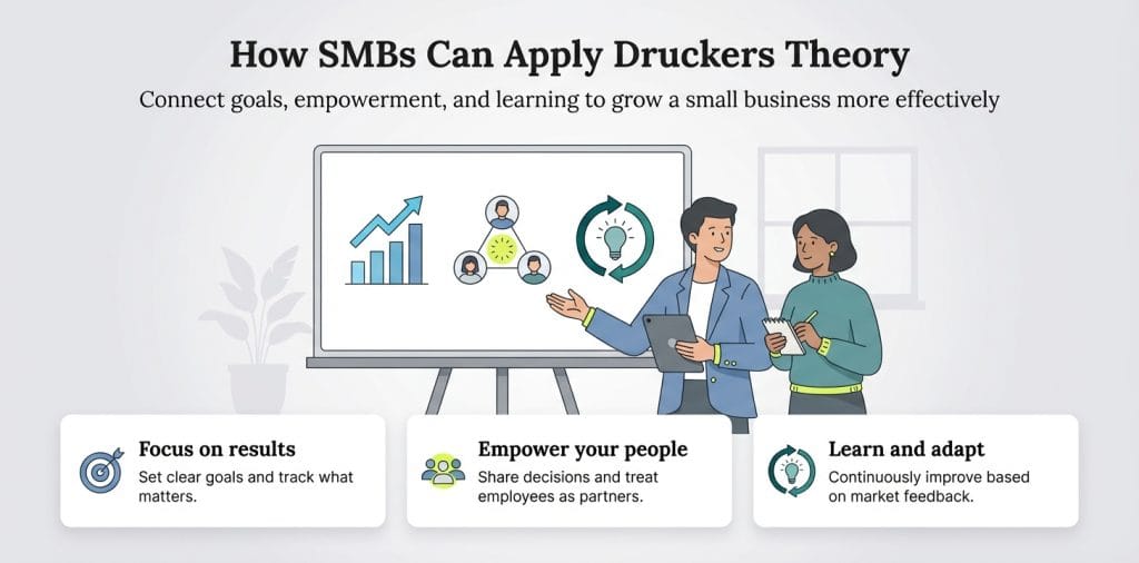 how to apply Peter Drucker's theory