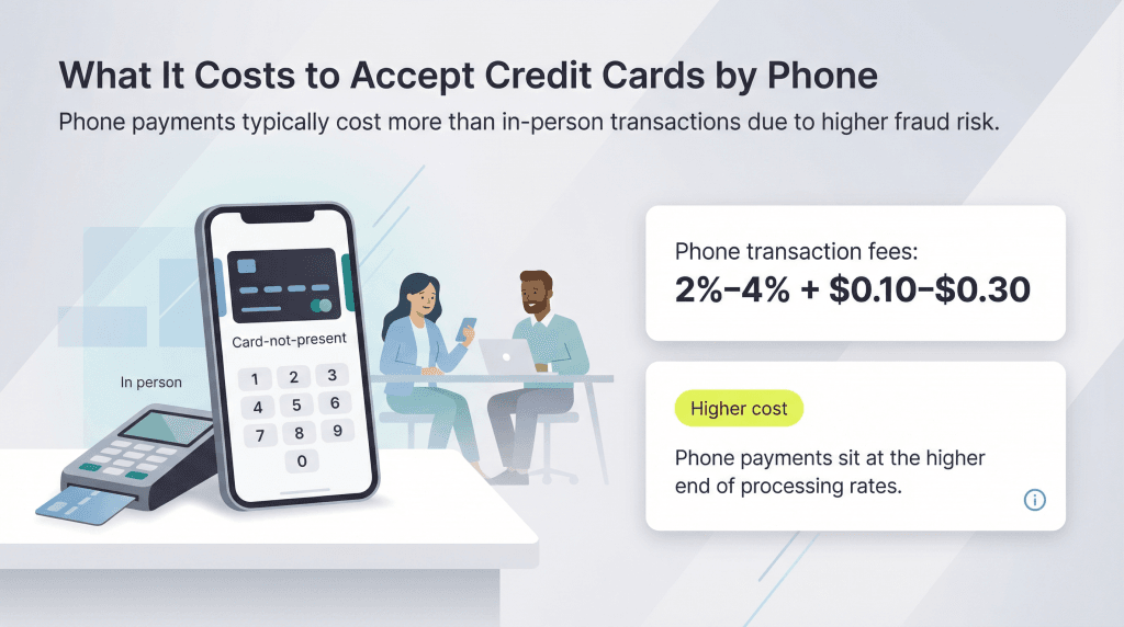credit card phone transaction fees