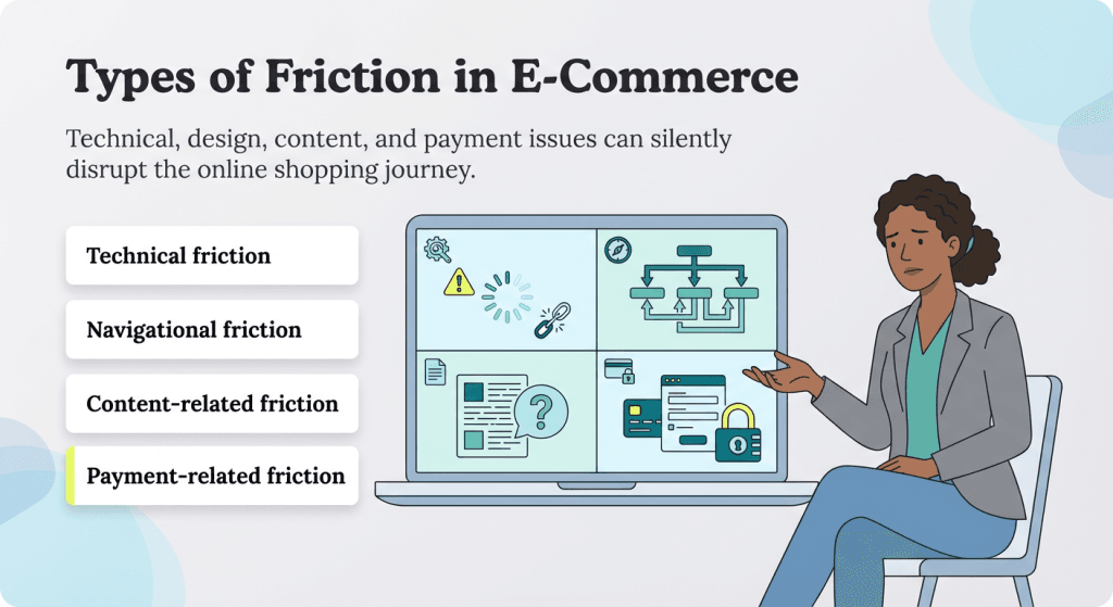 ecommerce friction types graphic