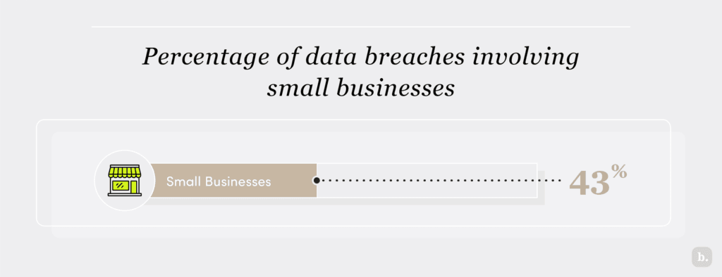 data breach percentage graph