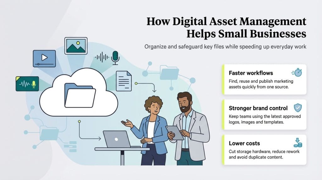 digital asset mgmt and small business