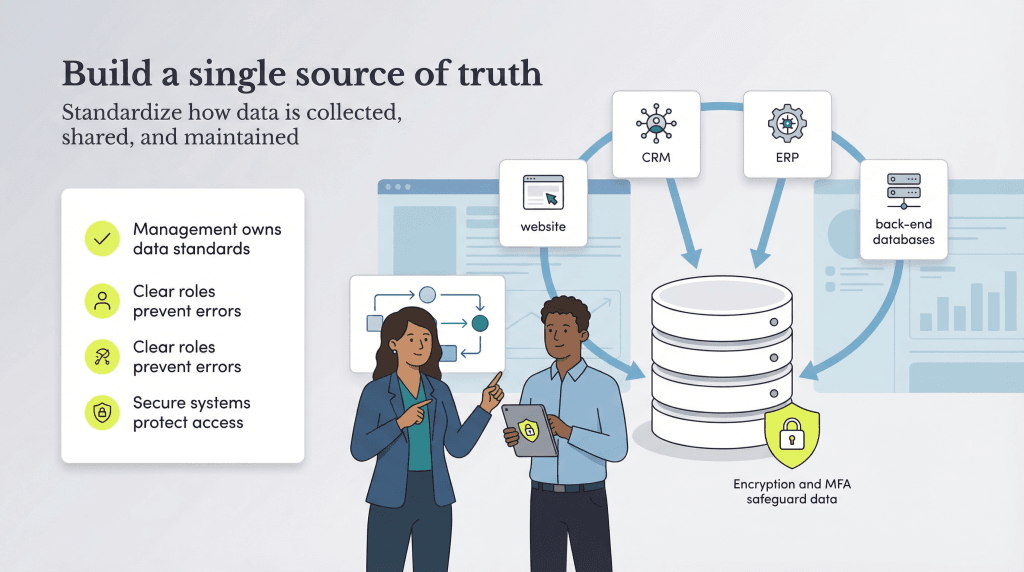 single source of truth