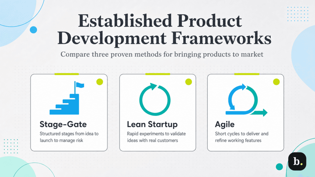 product development framework graphic