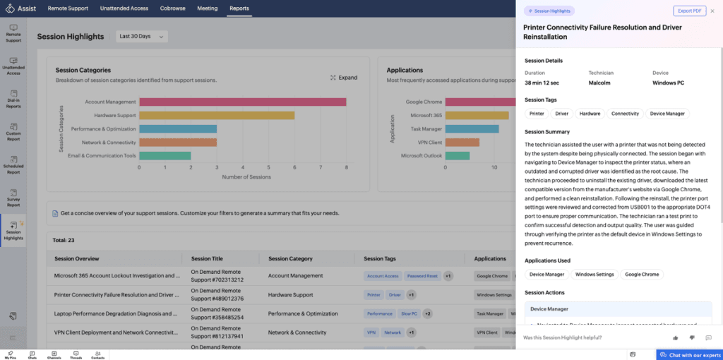 Zoho Assist Session Highlights dashboard showing an AI-generated remote support session summary and activity details.