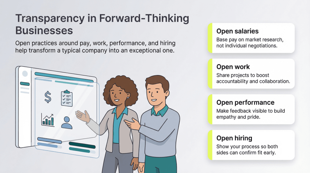 transparency in business graphic