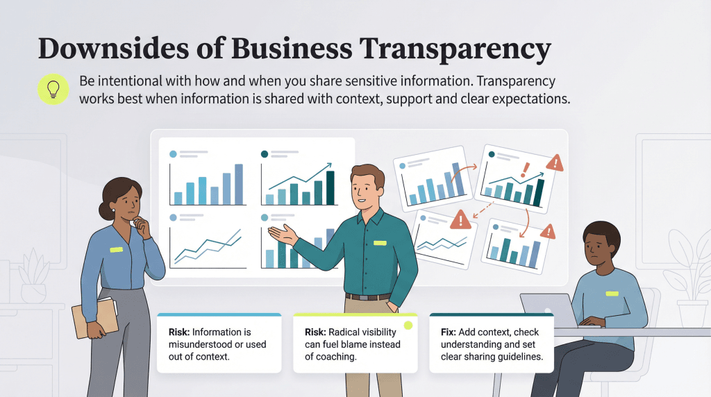 downsides of business transparency