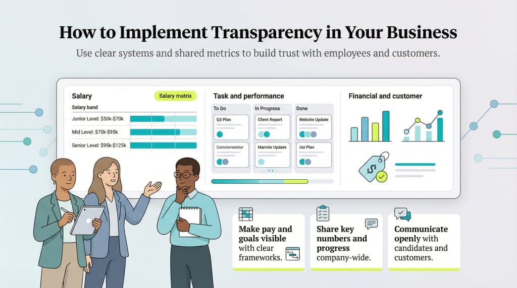 how to implement transparency in business