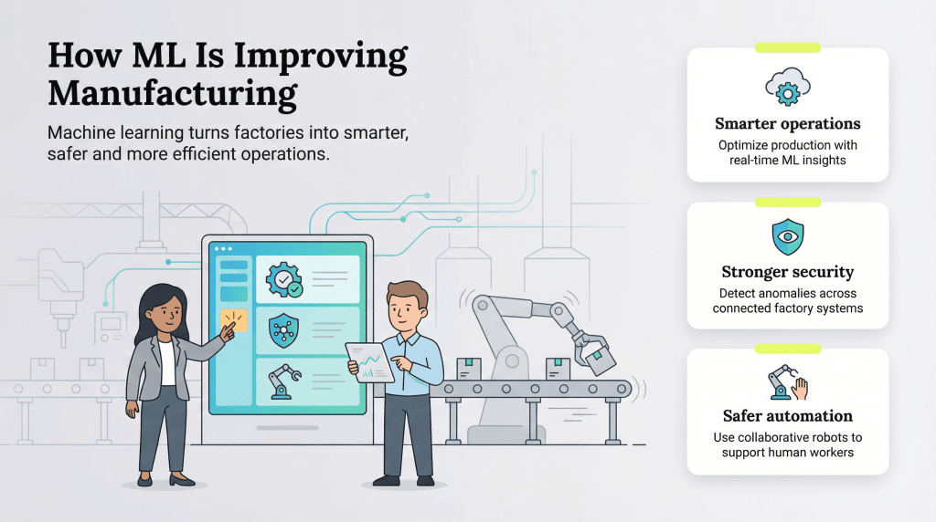 how ML improves manufactiring