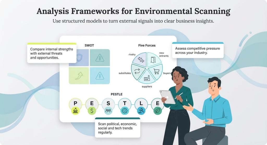 Environmental scanning analysis