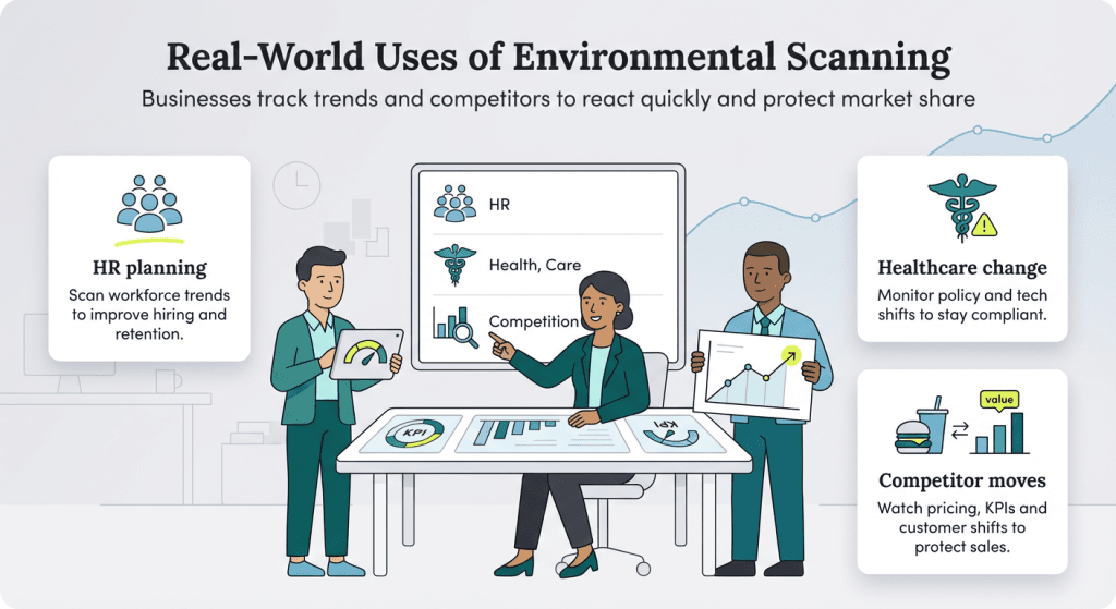 Real-worls environmental scanning uses