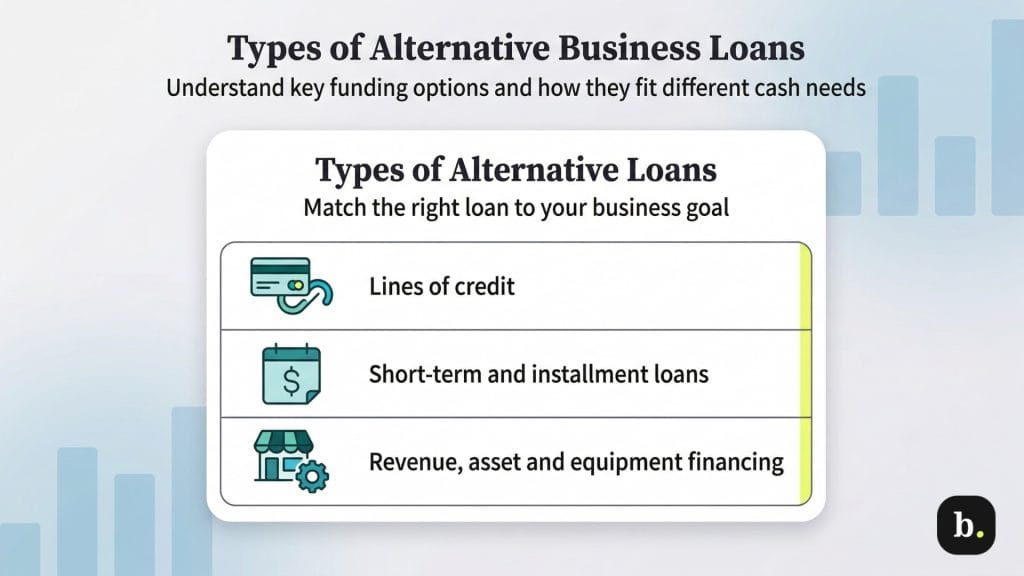graphic of two people looking at a chart about alternative loans and the differences between short-term and long-term loans