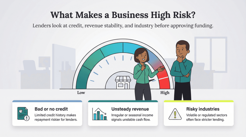 business lending risk factors