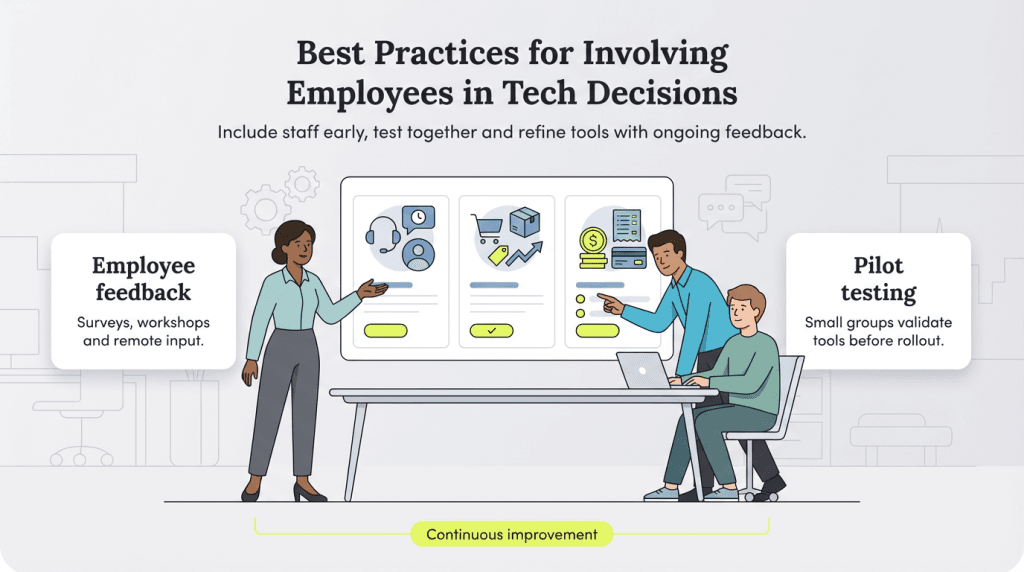 employee input graphic