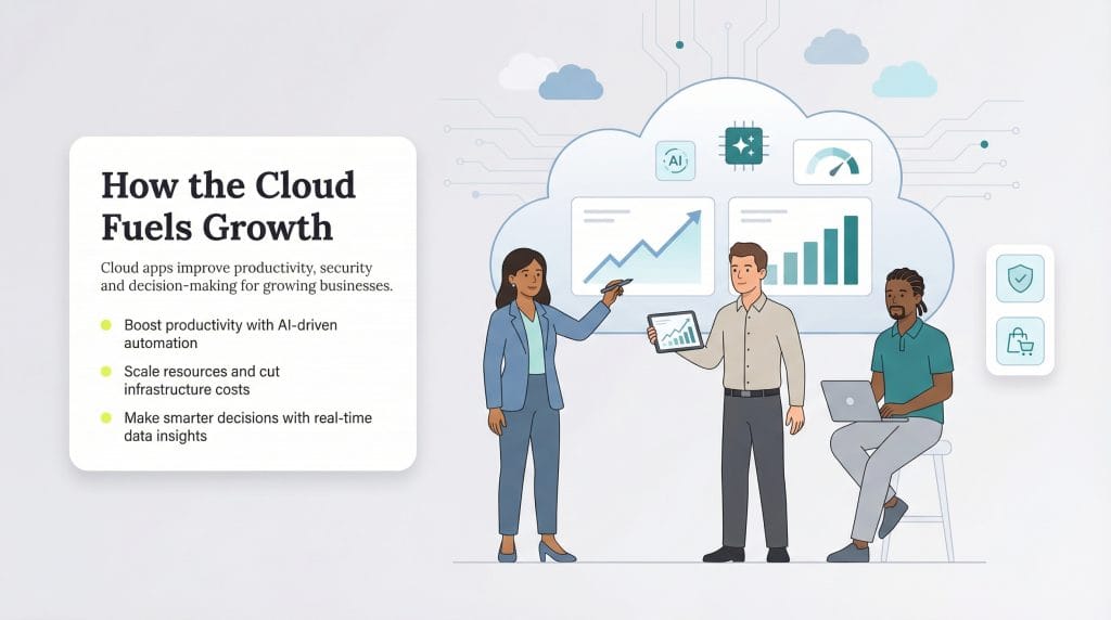 cloud fuels growth