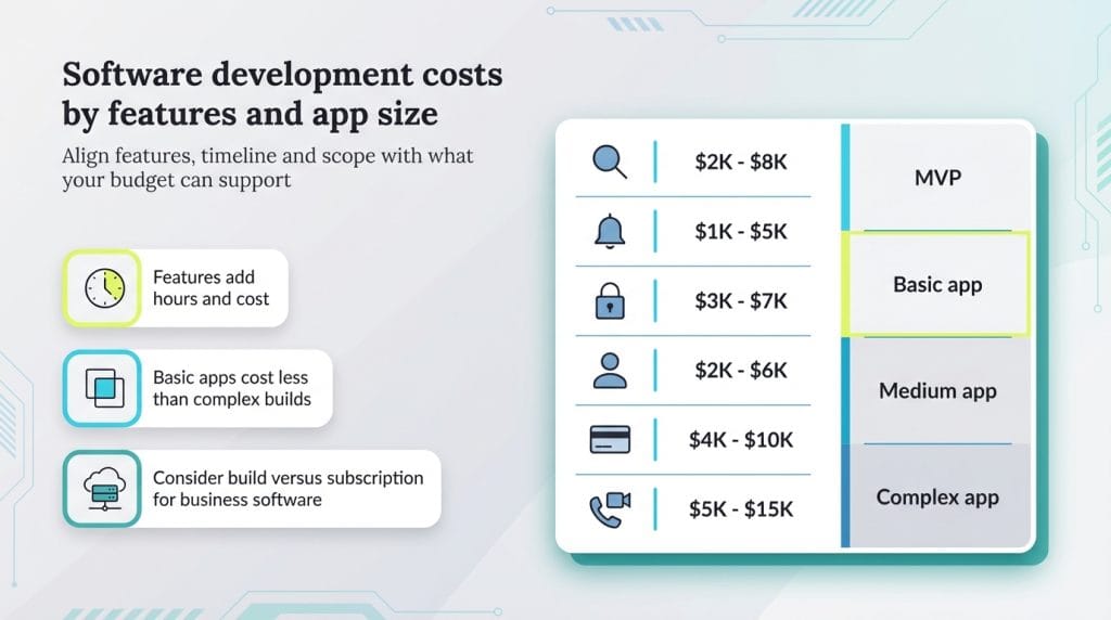 Software development costs