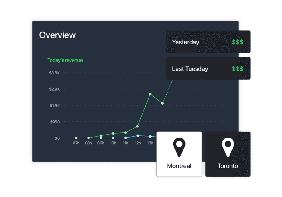 Lightspeed analytics