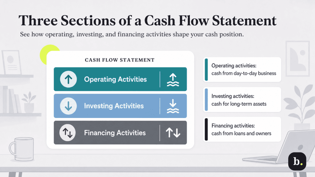 understanding cash flow statements graphic