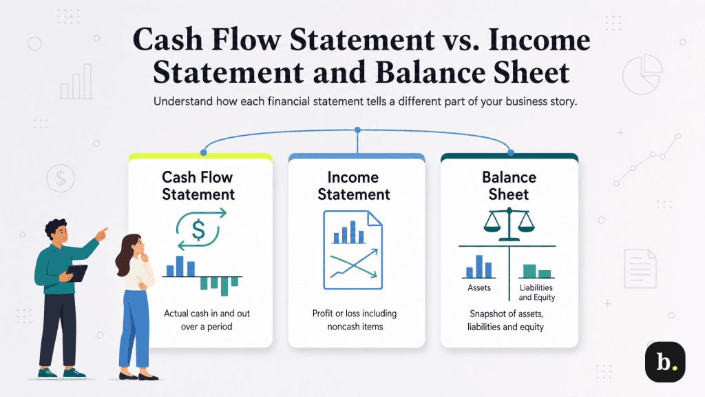 cash flow vs income statements