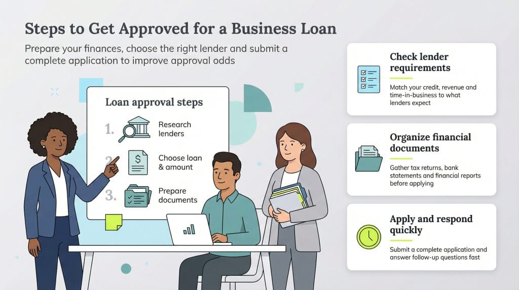 business loan approval steps
