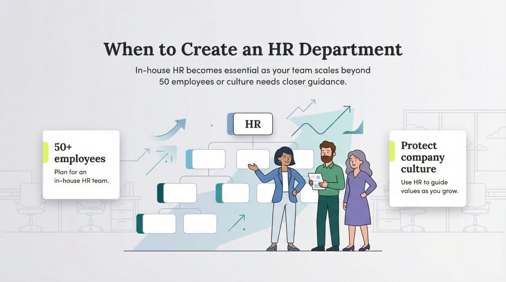 when to create an HR dept