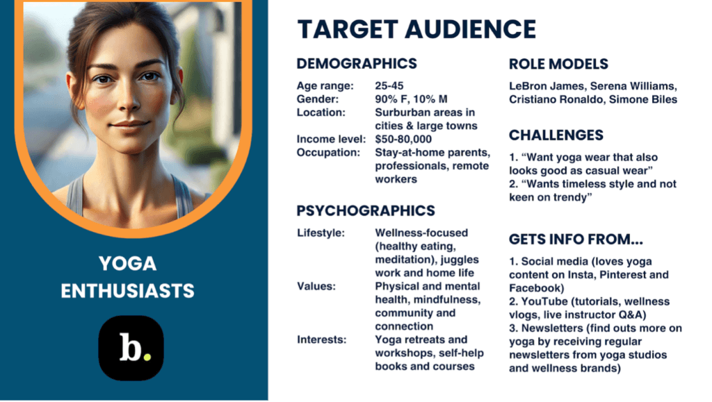 Yoga enthusiast target audience
