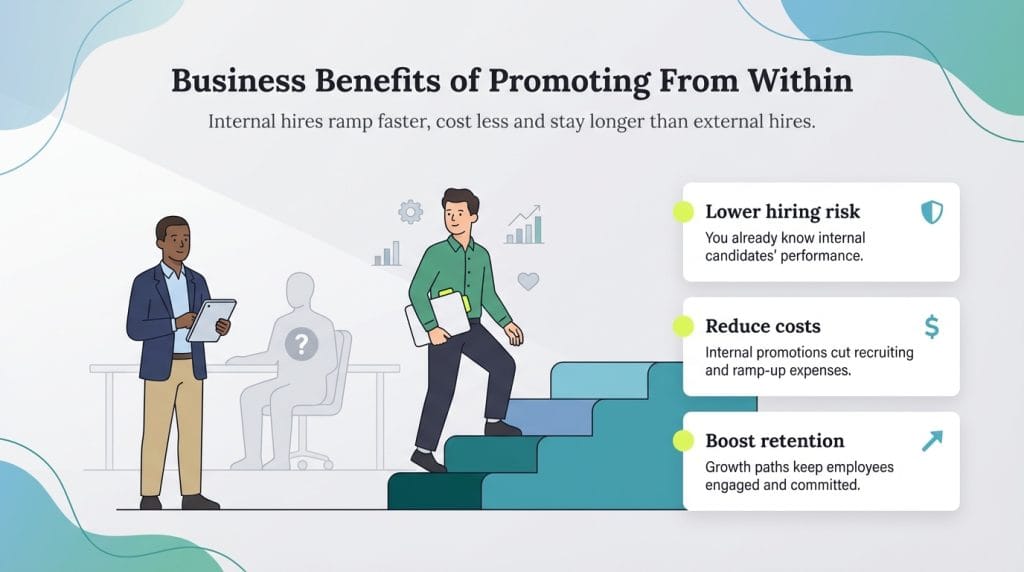 Benefits of promoting from within graphic