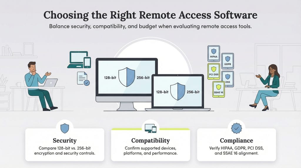 choosing remote access software