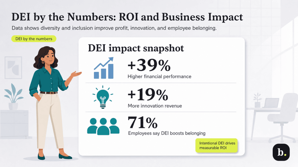DEI business impact graphic