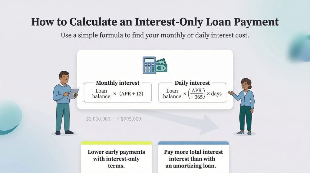 how to calculate a loan payment graphic