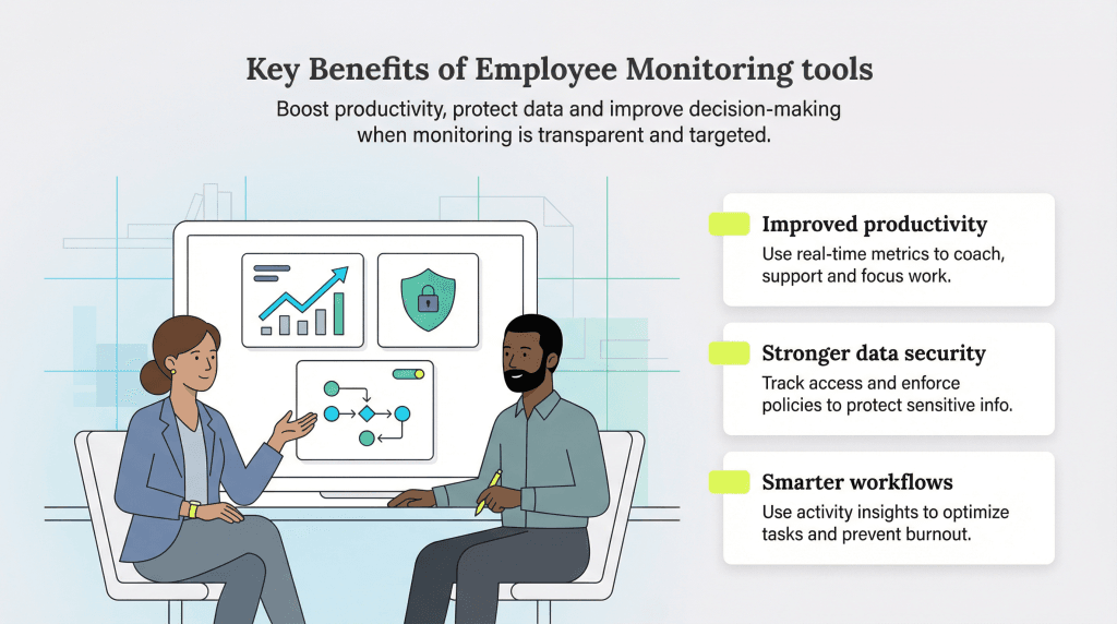 benefits of employee monitoring