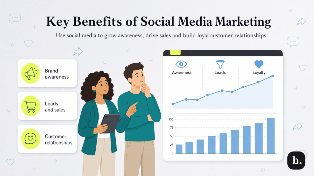 benefits of social media marketing