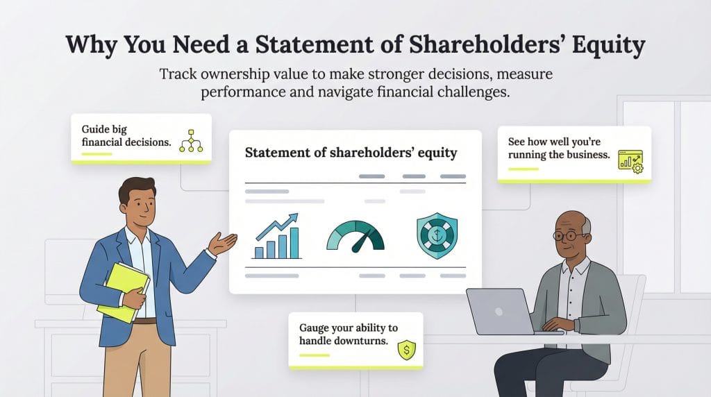 shareholder equity